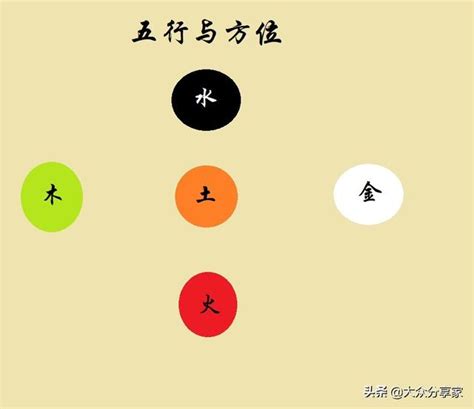 甯五行屬性|甯字五行與風水關係